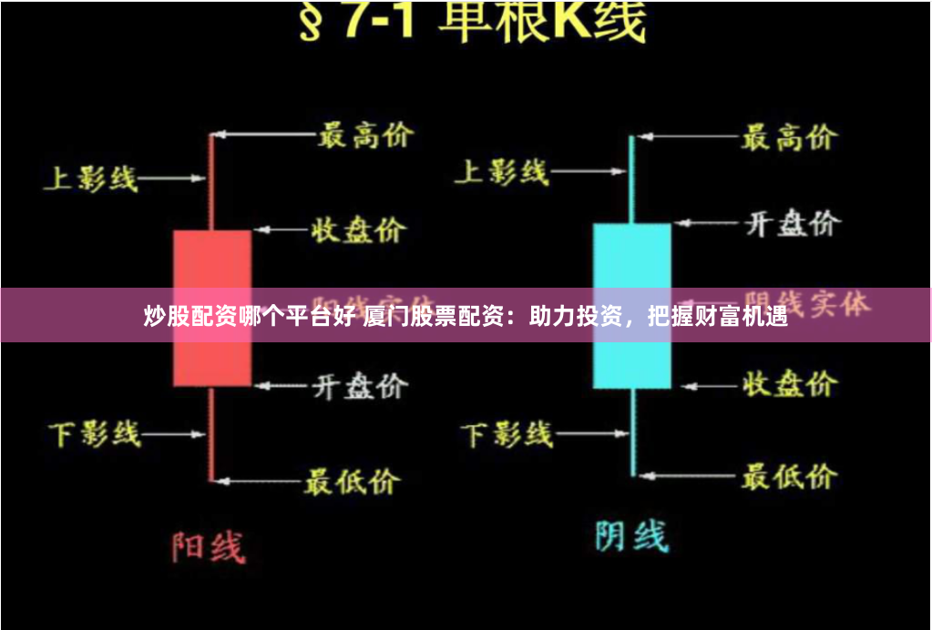 炒股配资哪个平台好 厦门股票配资：助力投资，把握财富机遇
