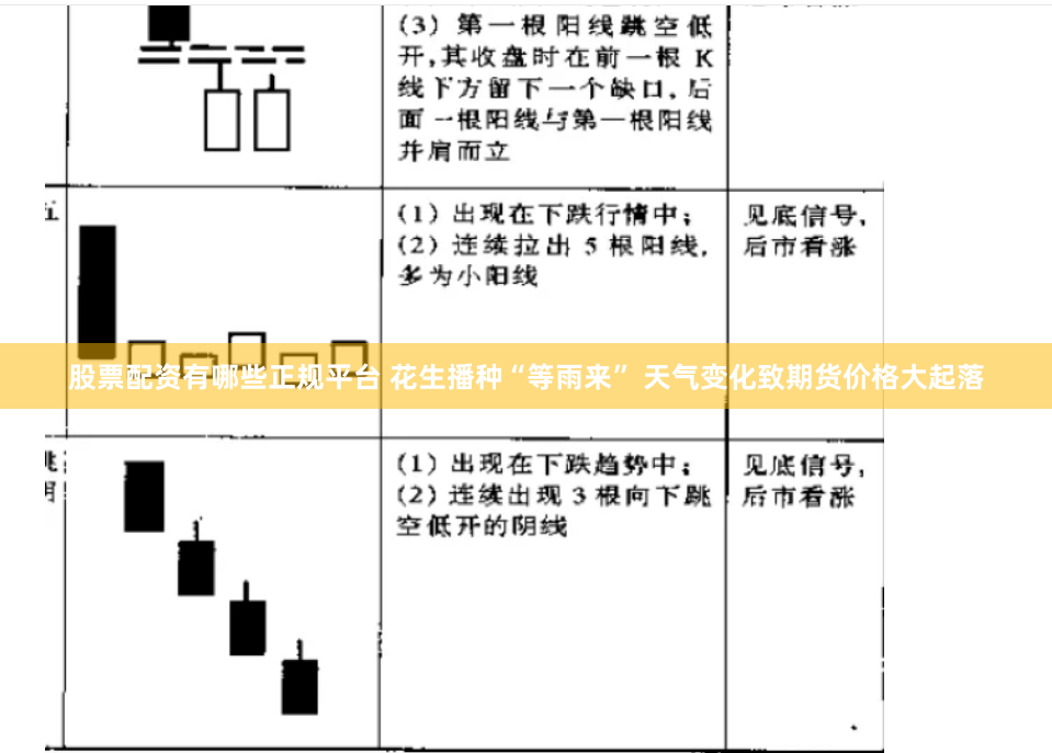 股票配资有哪些正规平台 花生播种“等雨来” 天气变化致期货价格大起落