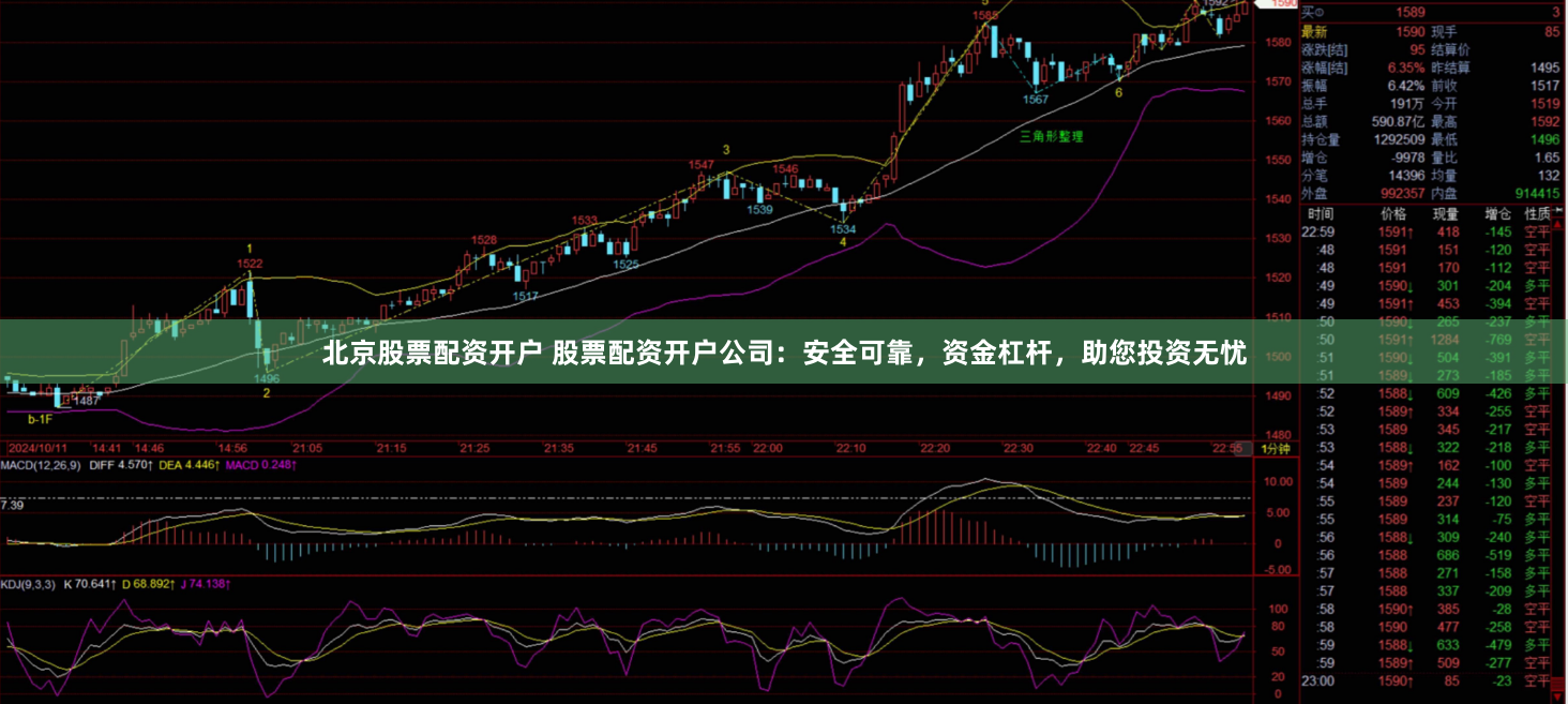 北京股票配资开户 股票配资开户公司：安全可靠，资金杠杆，助您投资无忧