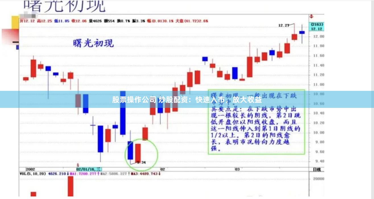 股票操作公司 炒股配资：快速入市，放大收益