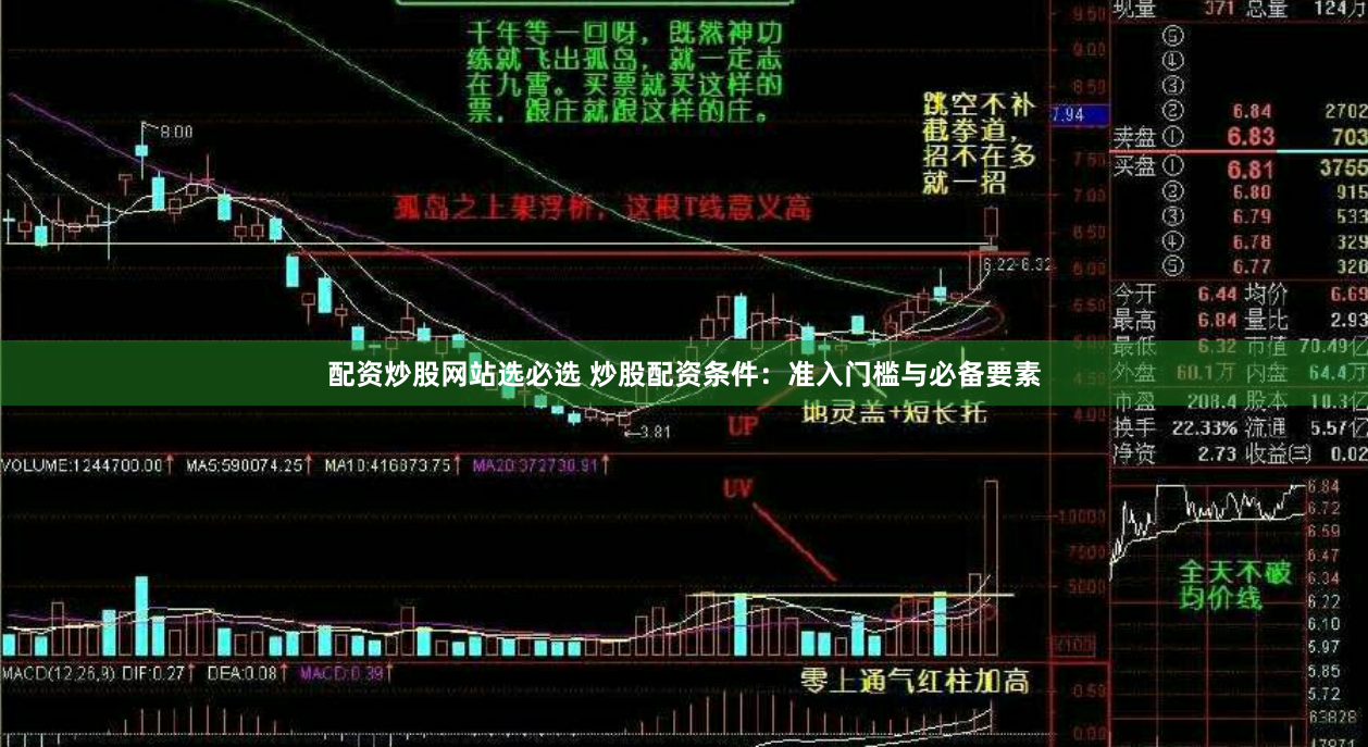 配资炒股网站选必选 炒股配资条件：准入门槛与必备要素