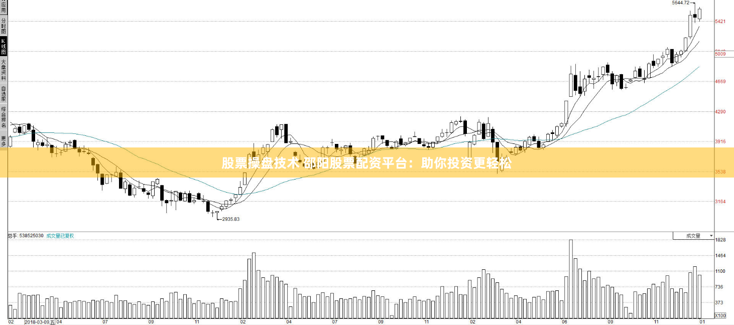 股票操盘技术 邵阳股票配资平台：助你投资更轻松