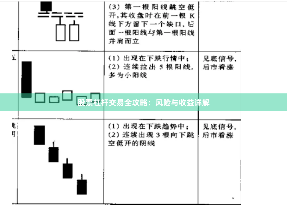股票杠杆交易全攻略：风险与收益详解