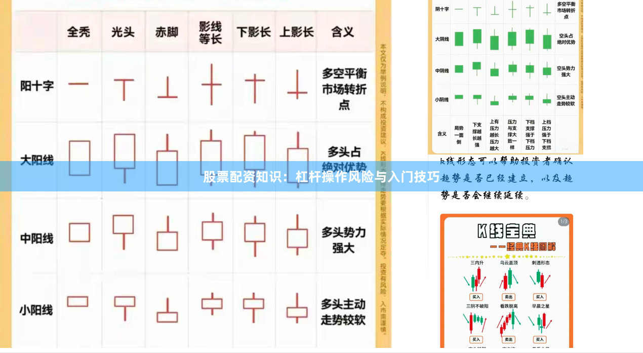 股票配资知识:杠杆操作风险与入门技巧